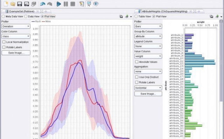 Survey analysis with RapidMiner