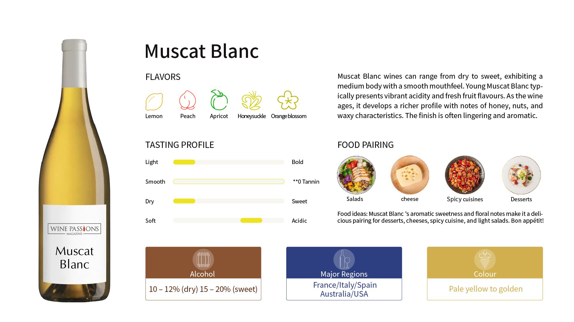 Muscat blanc grapes, Muscat blanc wine, Sicilian white grapes, how to taste Muscat blanc, flavor characteristics of Muscat blanc, Italian white grapes, low tannin white wine, fresh fruity white wine, main production areas of Muscat blanc, famous Muscat blanc wines, naturally made Muscat blanc, recommended light white grapes, wine and food pairing guide, best drinking methods for Muscat blanc.