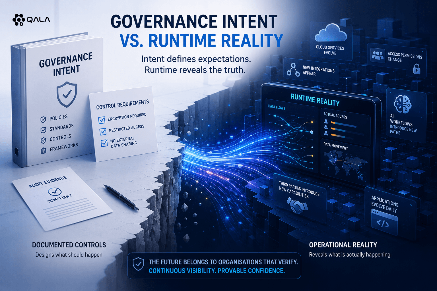 The difference between Governance intent and runtime reality