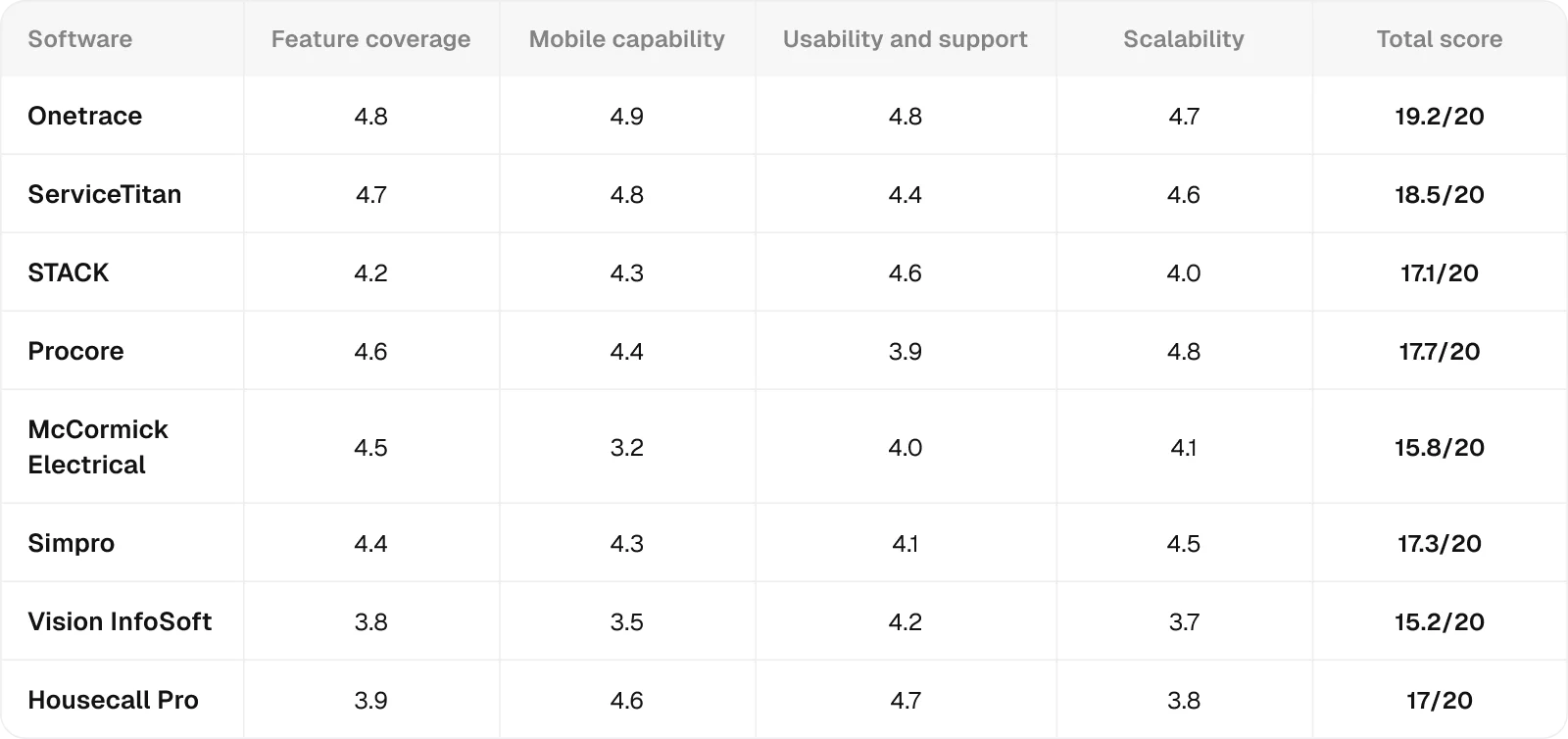 comparison-table