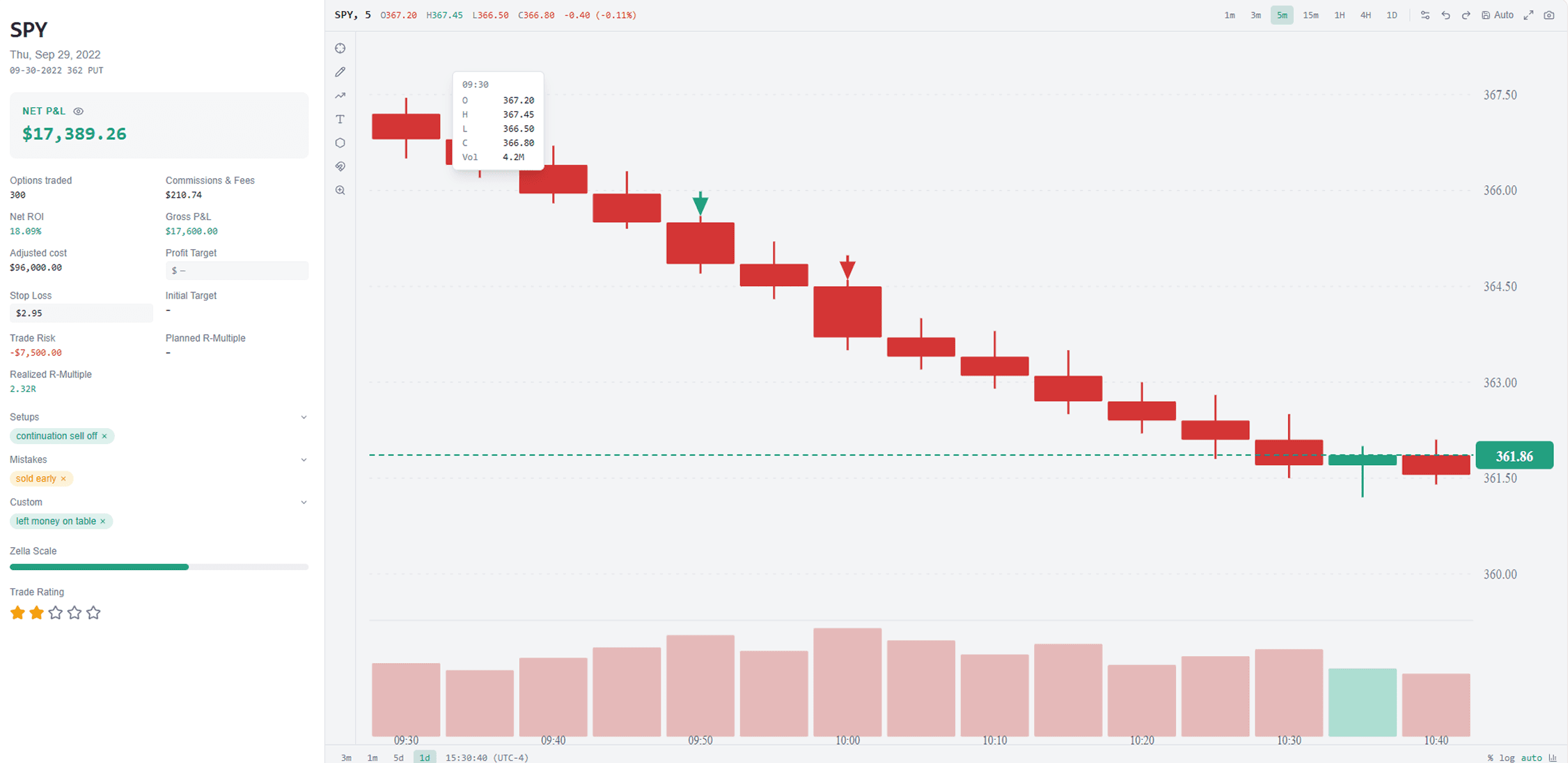 Detailed trade view with candlestick chart and execution markers