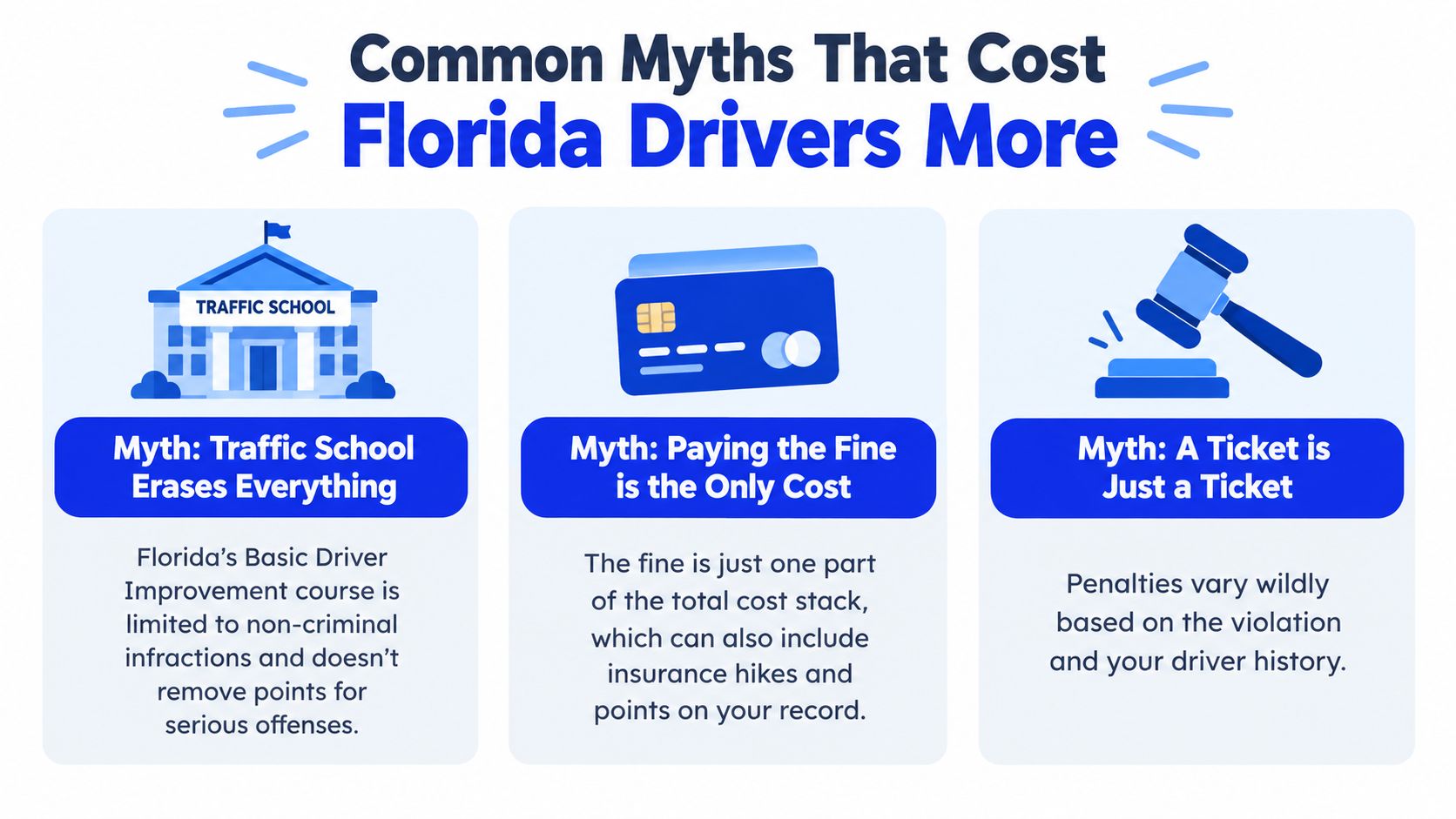 An infographic titled Common Myths That Cost Florida Drivers More, displaying misconceptions about traffic schools and ticket costs.