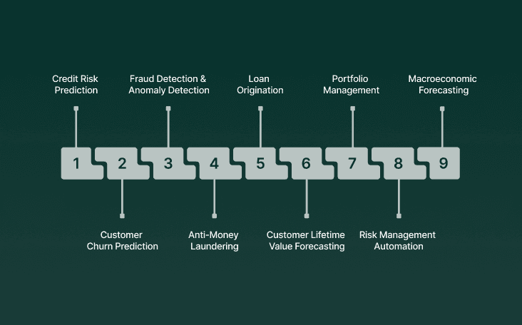 Predictive Analytics In Banking Methods And The Value They Add