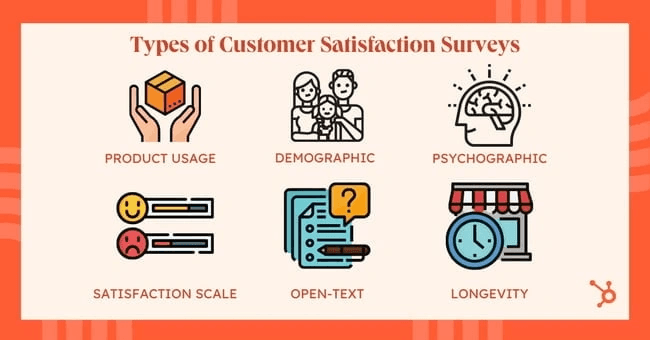 an infographic showing the different types of customer surveys