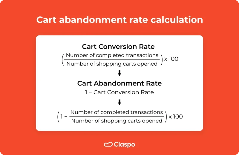 Сart_abandonment_rate_calculation