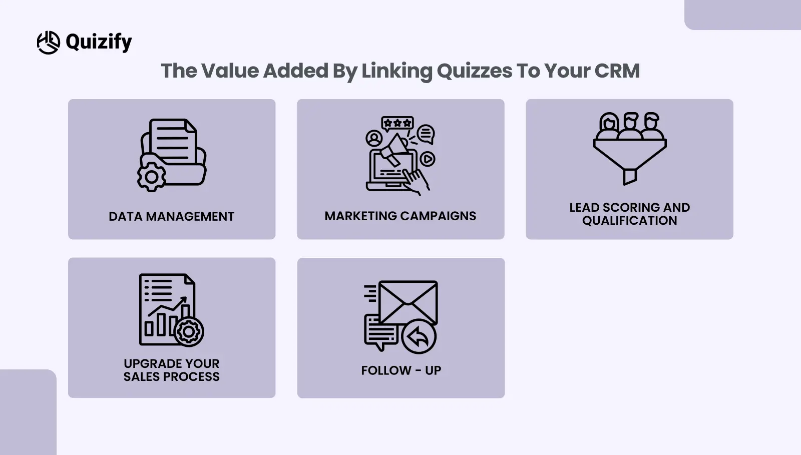 The Value Added by Linking Quizzes to Your CRM  - Quizify