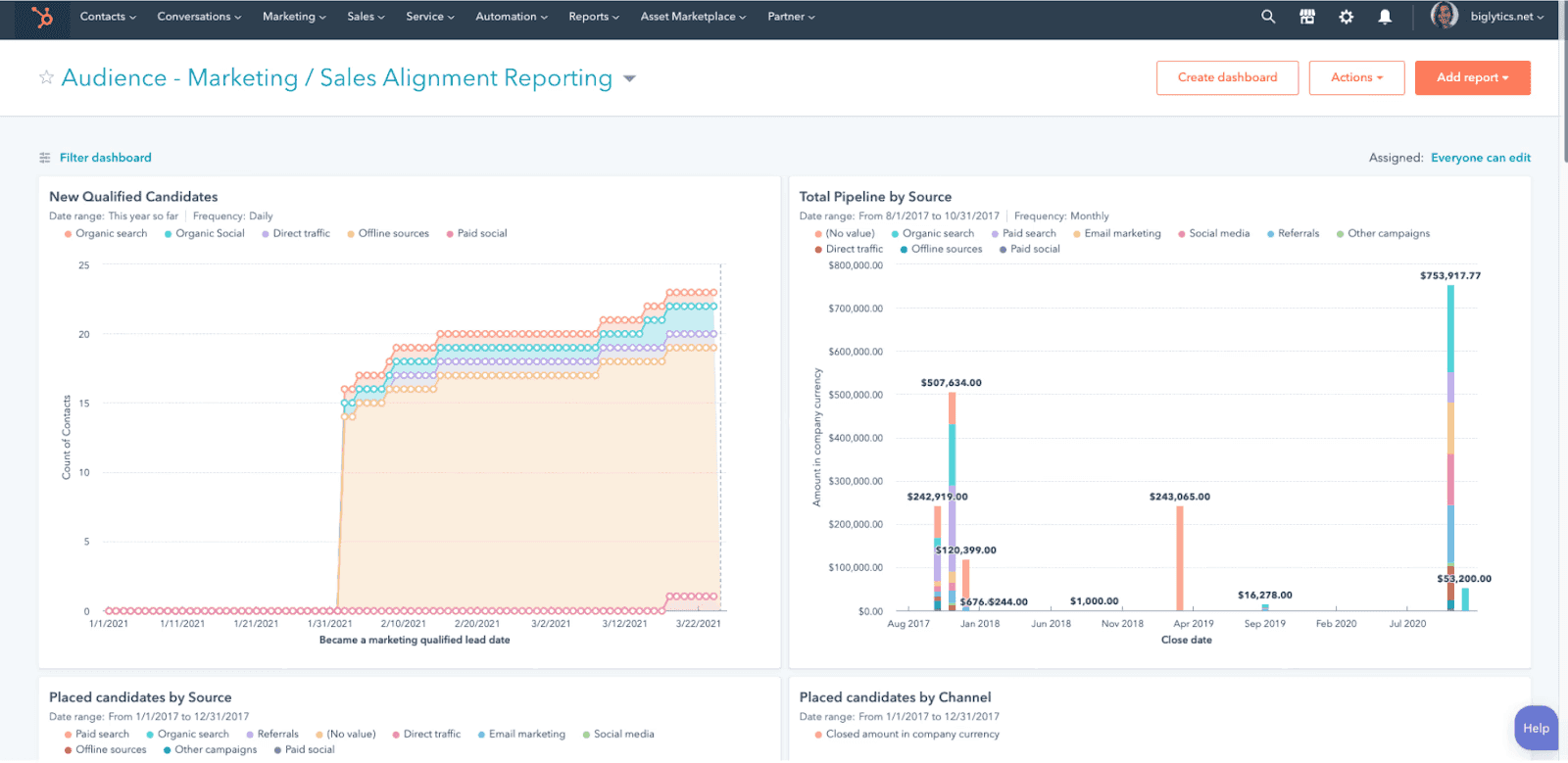 Automated marketing report on HubSpot Marketing Hub