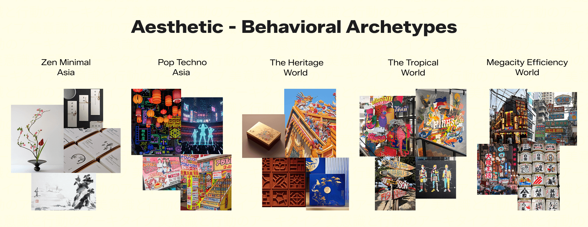 Aesthetic - Behavioral Archetypes made by Rare Ideas for Izipizi Street