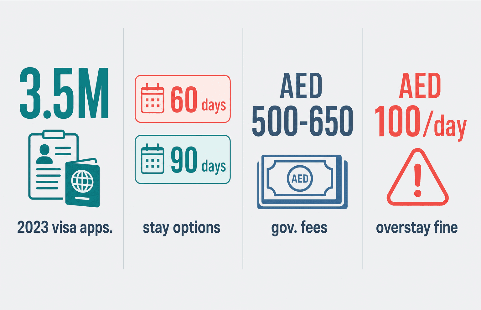 Infographic: UAE Job Seeker Visa - Eligibility, Cost and How to Apply