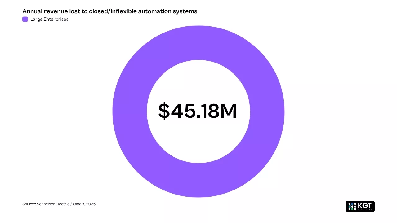 information Kgt solutions 