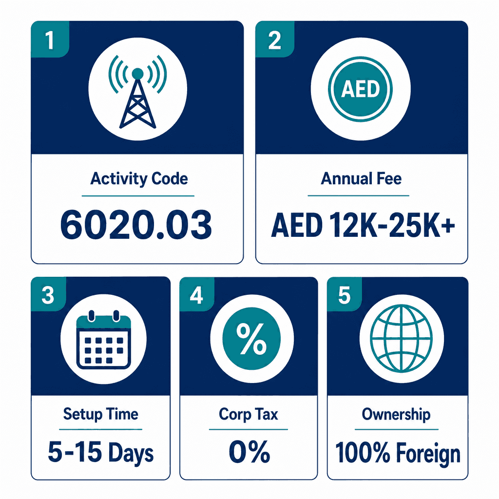 Infographic: Data Broadcasting Integrated With Television Broadcasting Business License in Dubai: Cost and Requirements