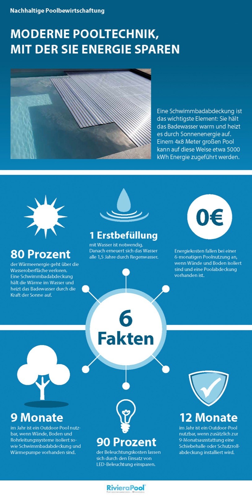 Wie viele Monate im Jahr kann man einen Outdoor-Pool nutzen?