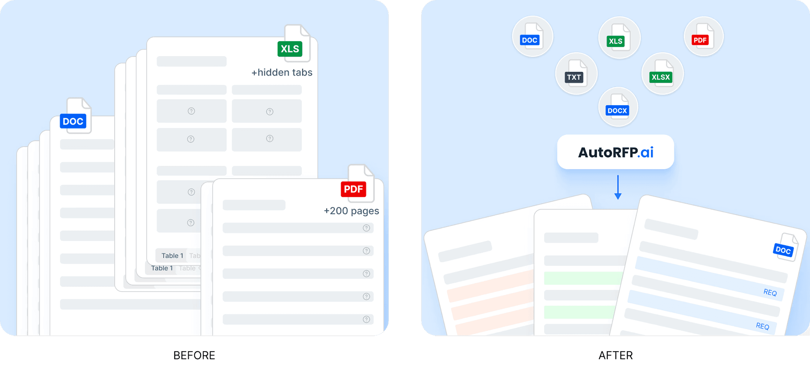 AI bid writing tool extracting requirements from an uploaded RFP document