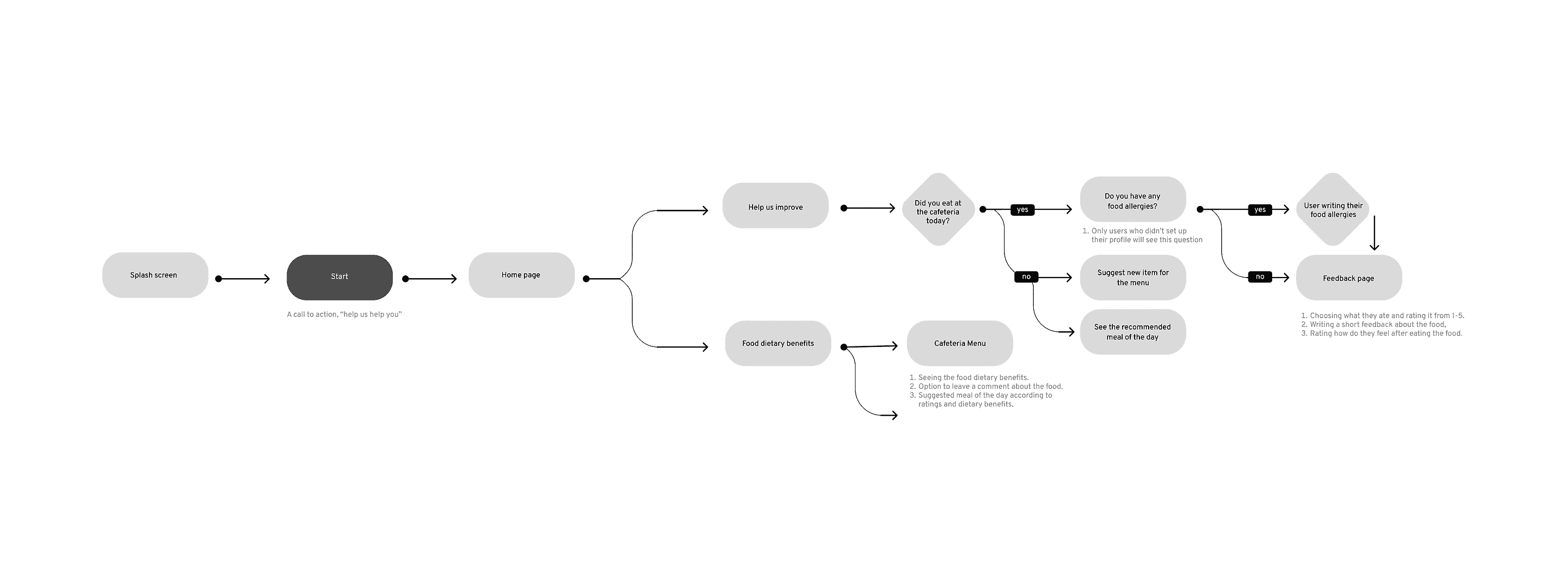 Project showcase laptop mockup