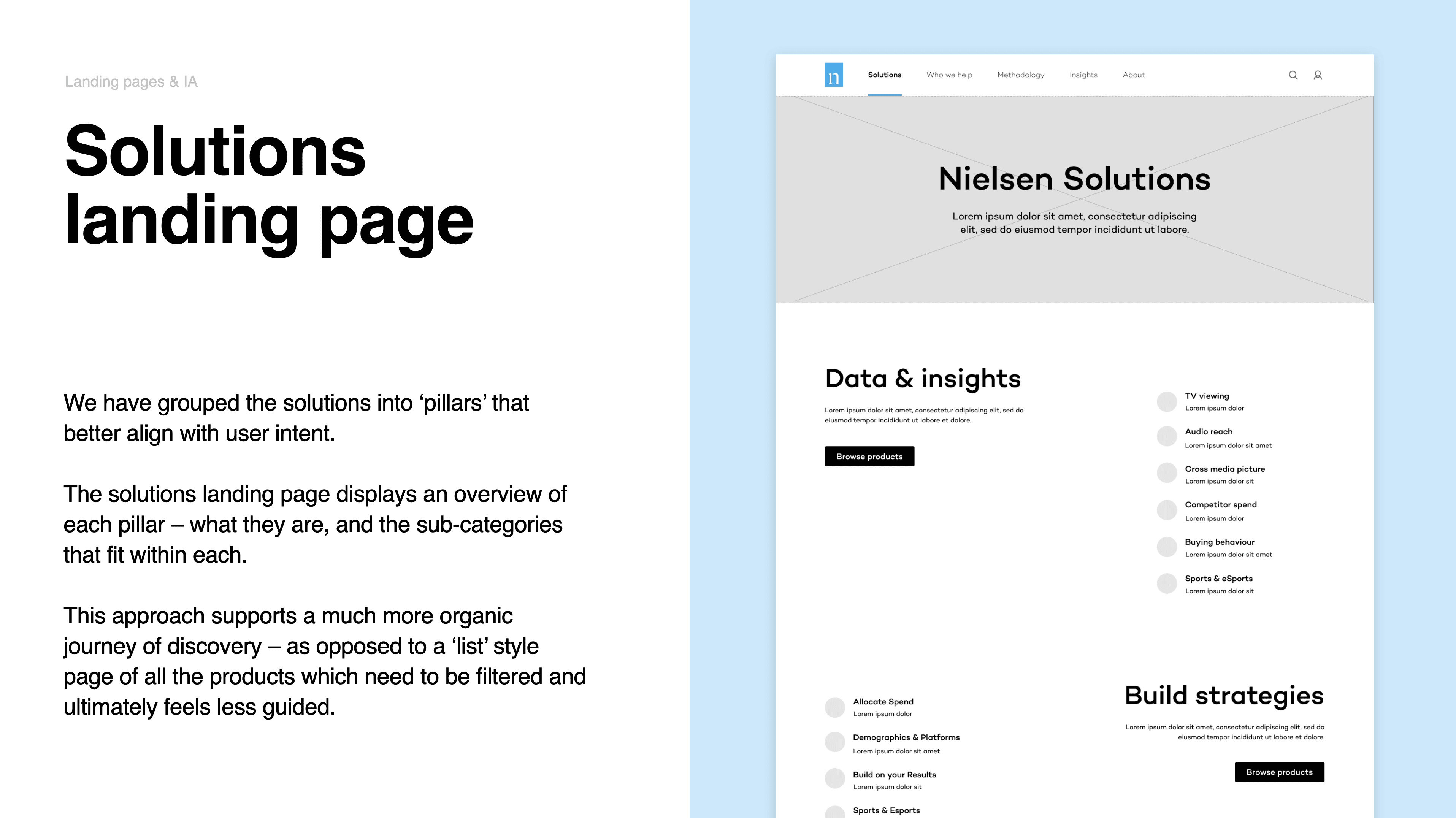 Solutions landing page concept slide showing explanatory text on the left and a low-fidelity wireframe of the proposed Nielsen Solutions page on the right.