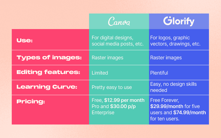 Canva vs Glorify