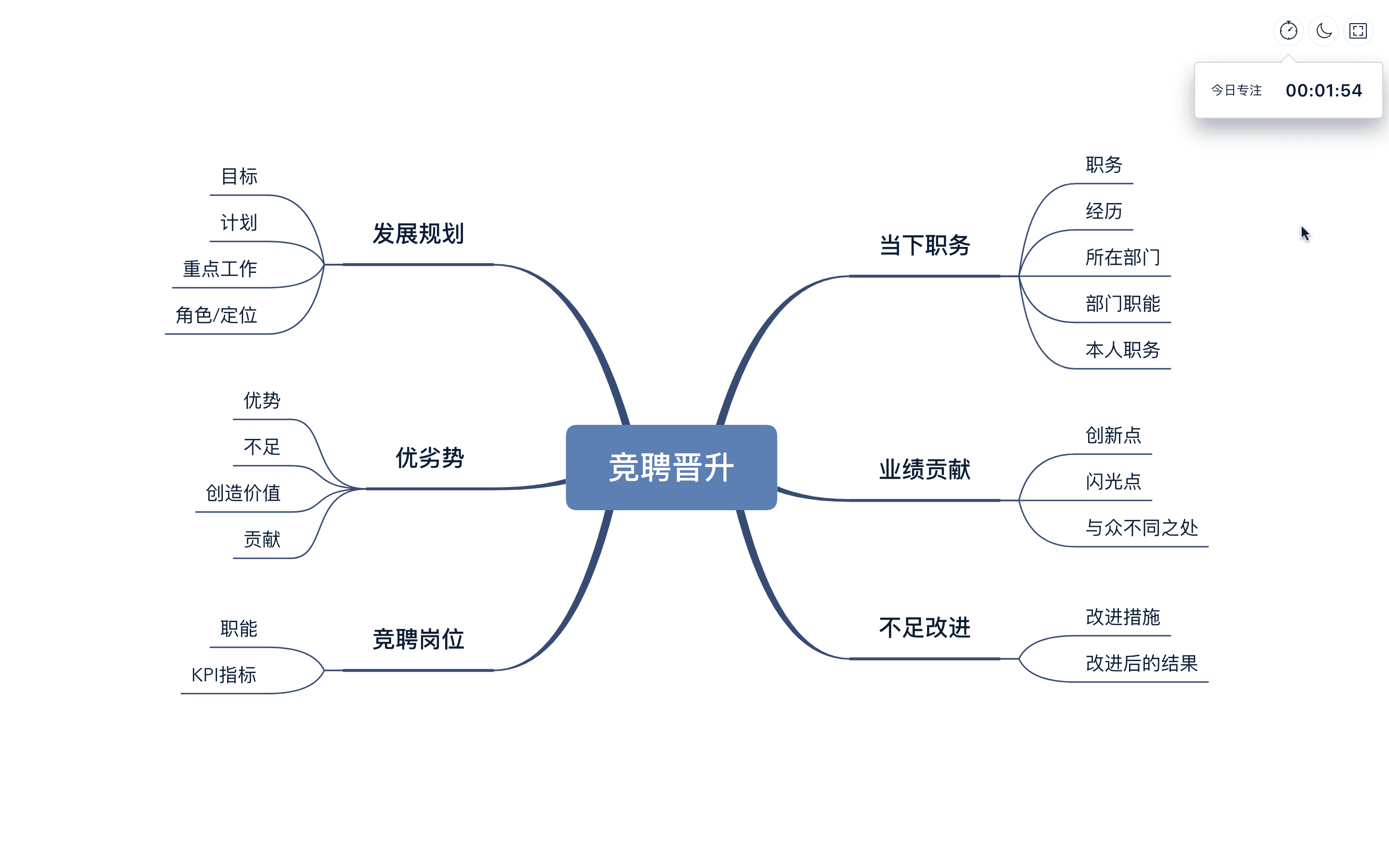思维导图关于自我提高