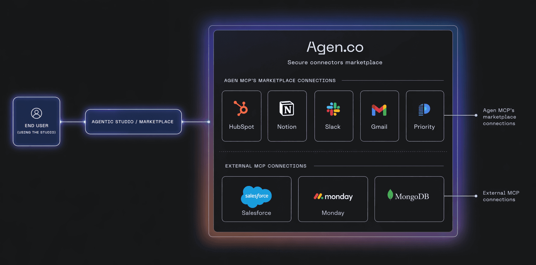 a blurry image of a rainbow colored background