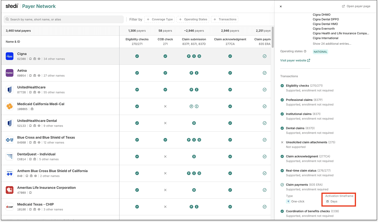 Enrollment timeline on Stedi Payer Network