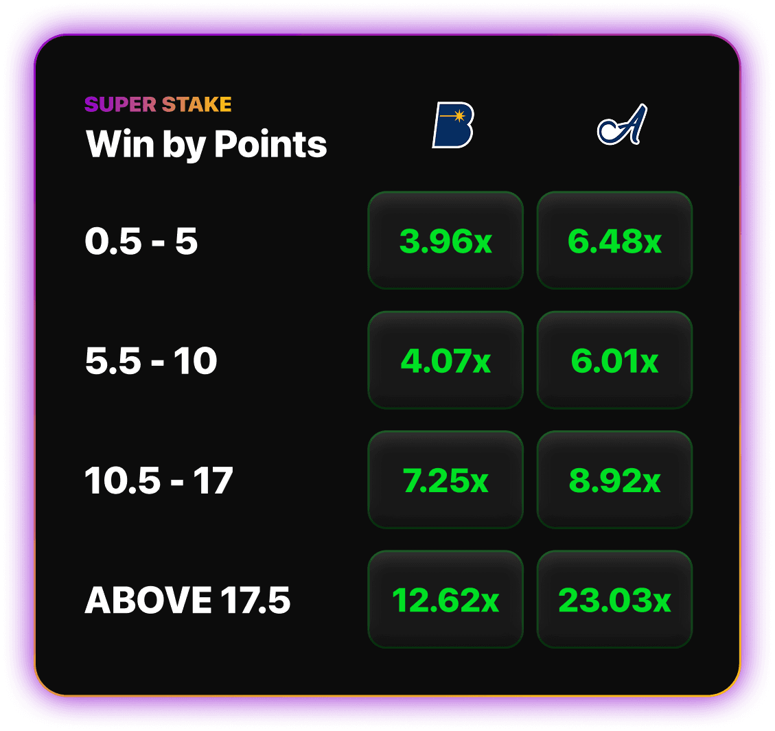 1v1Me NBA 2K win by points pre-game staking options with tiered payout multipliers