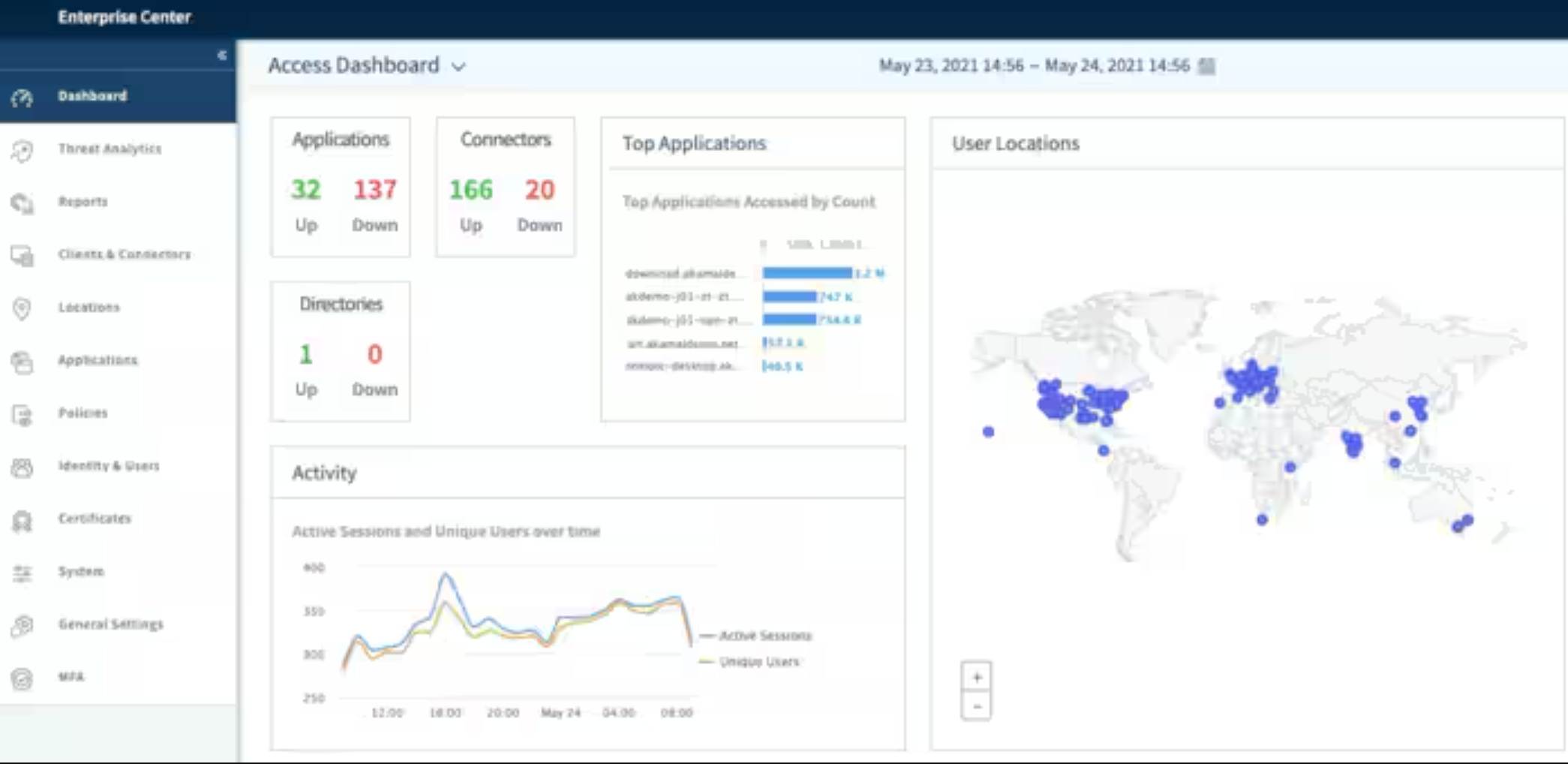 Akamai Security