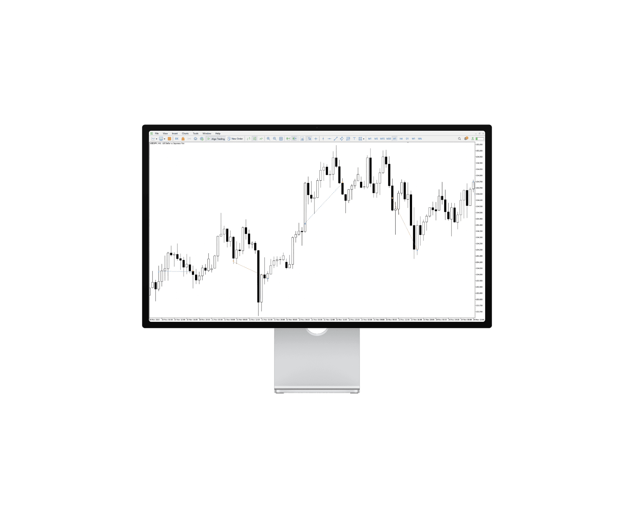 AlgoEclipse EA Chart