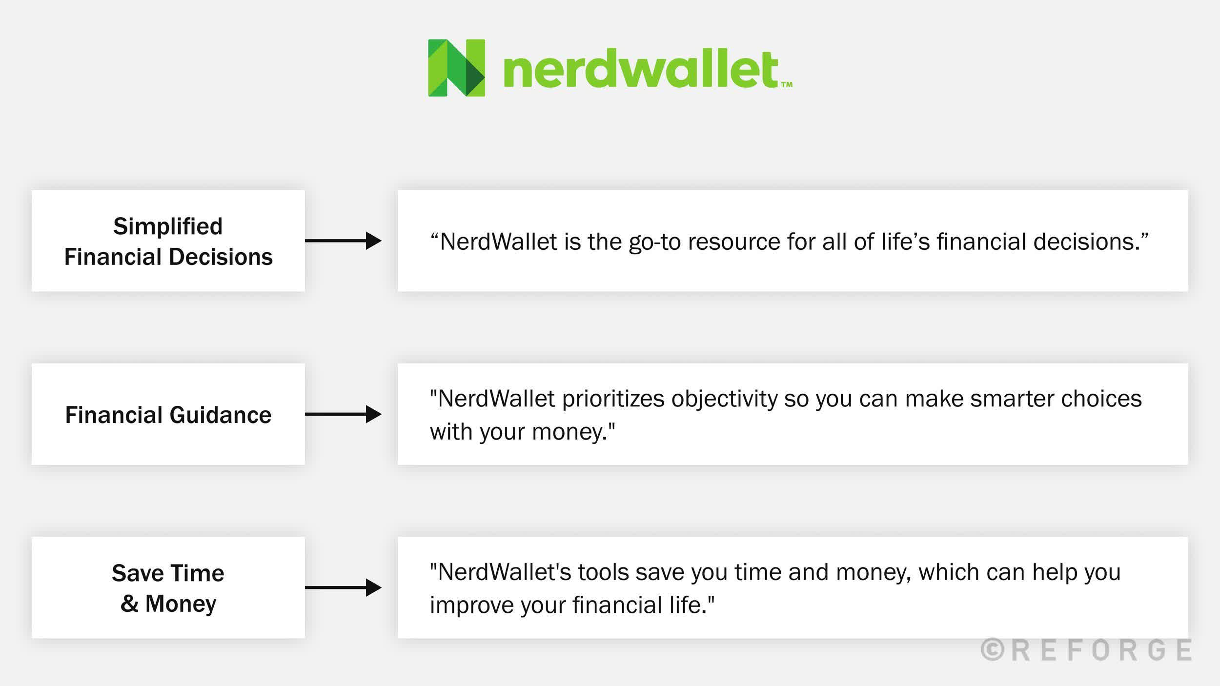 brand-strategy-nerdwallet-pillars