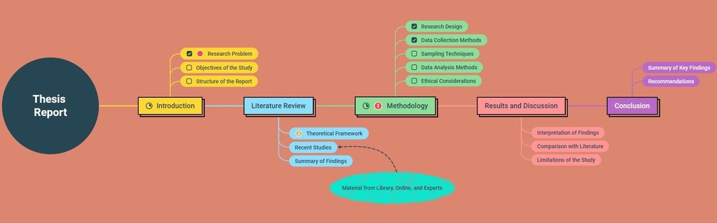 Metas Académicas: Explorando Ejemplos y Tipos Principales