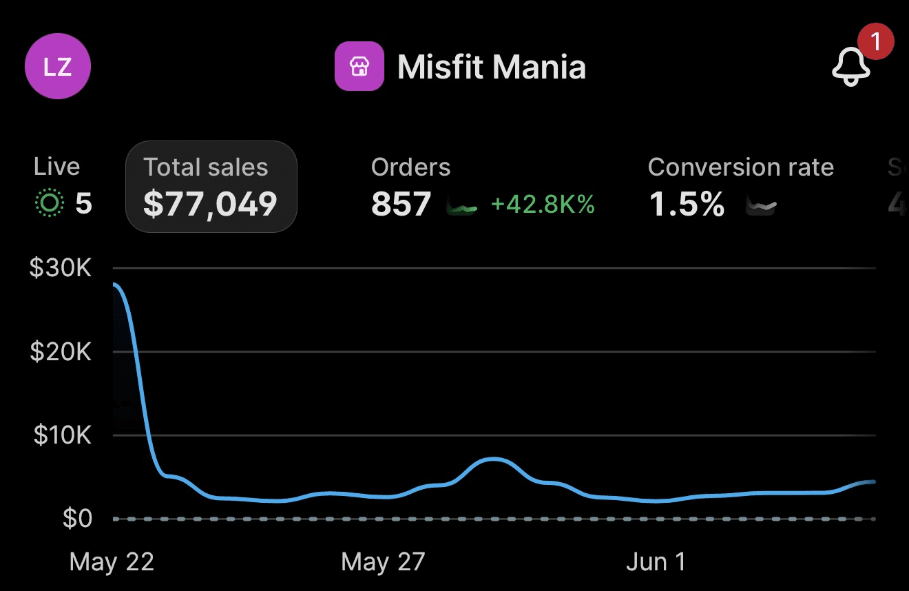 Misfit Mania after