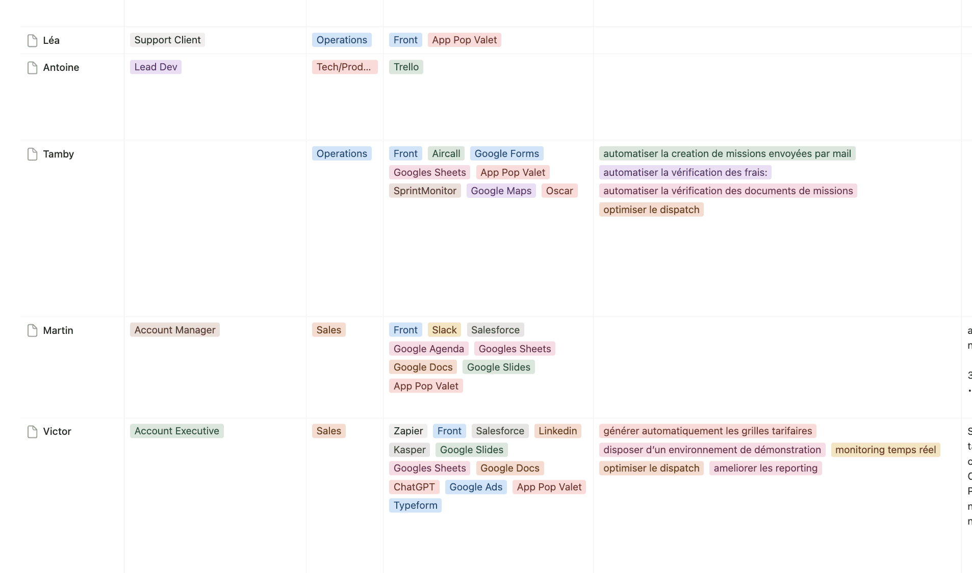 Product design use cases: Tech, UX, UI, applications, workflow screens.