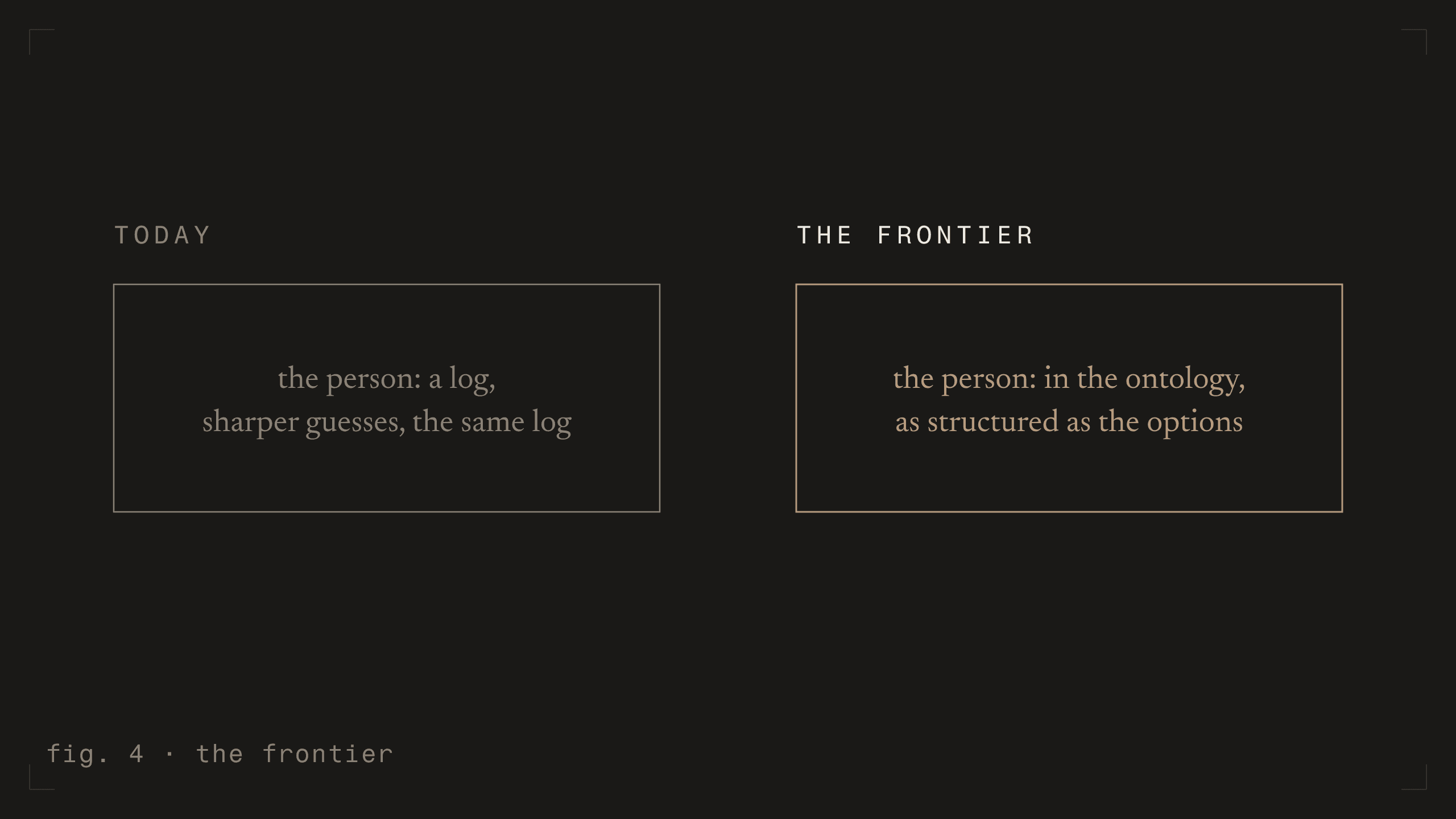 fig. 4 - the frontier [dark]