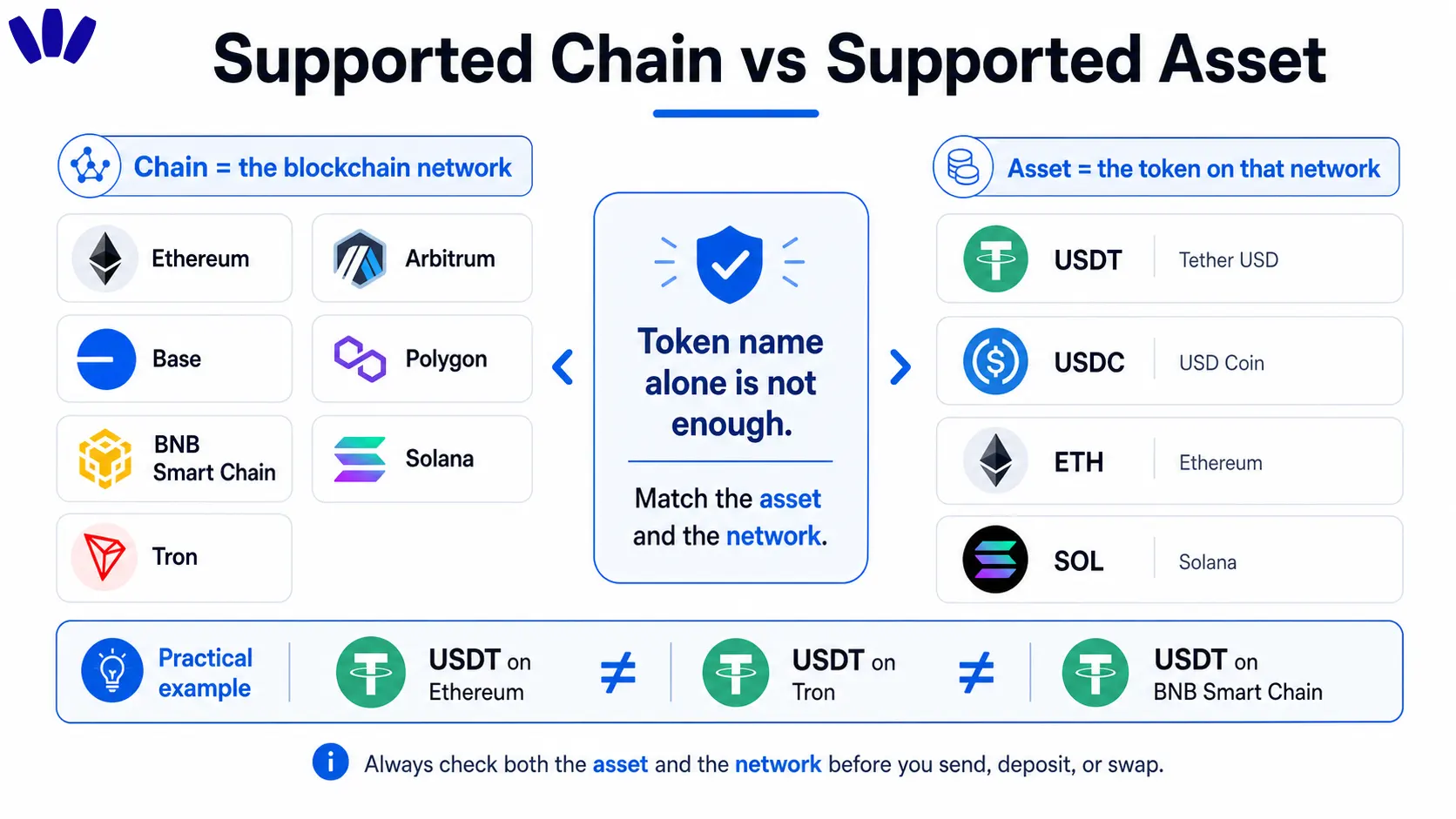 Why supported chains matter before you send crypto