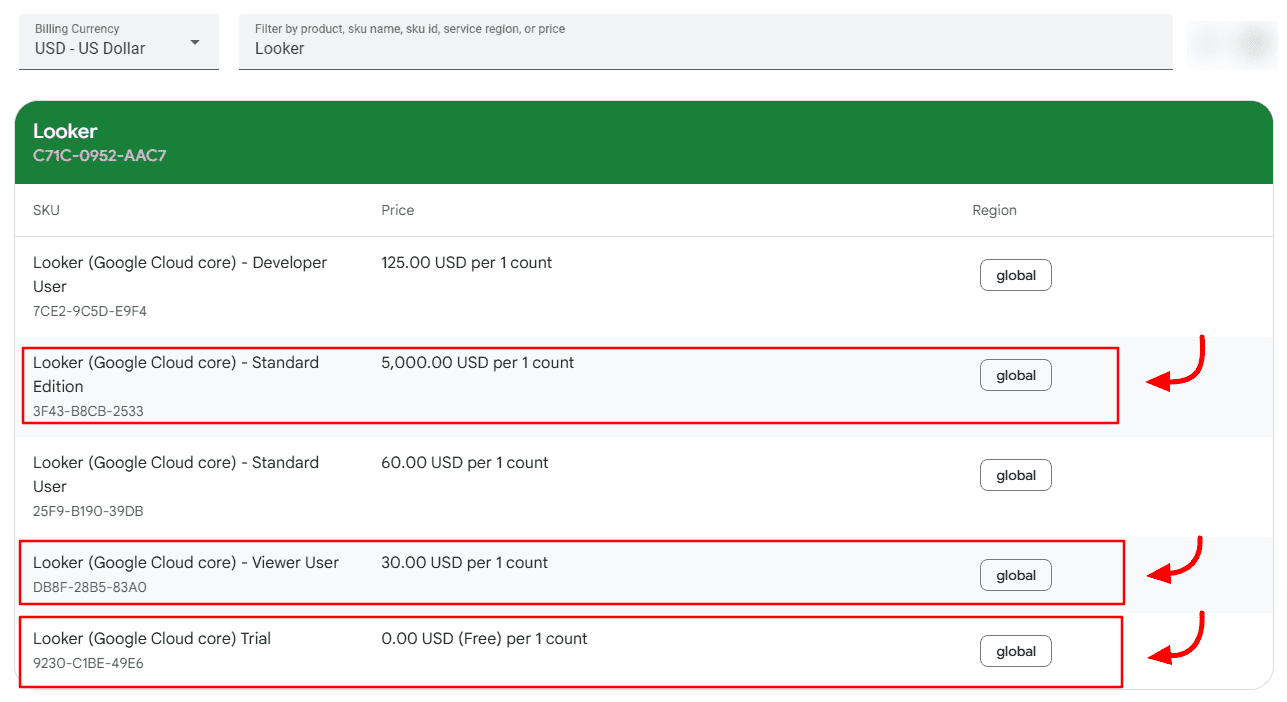 Looker pricing SKUs showing Standard Edition base price and per-user costs in Google Cloud Marketplace