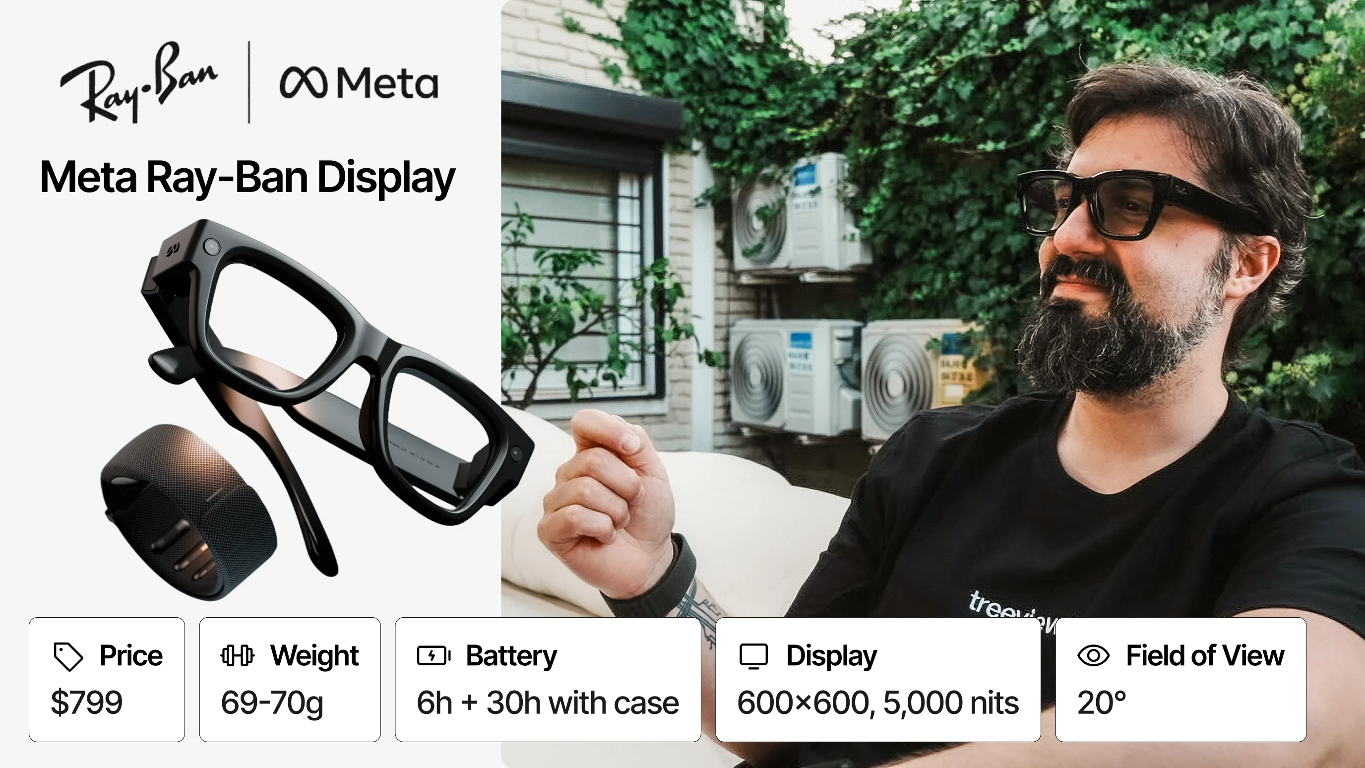 Meta Ray-Ban Display glasses and wristband beside a person wearing the glasses, with feature tiles below.