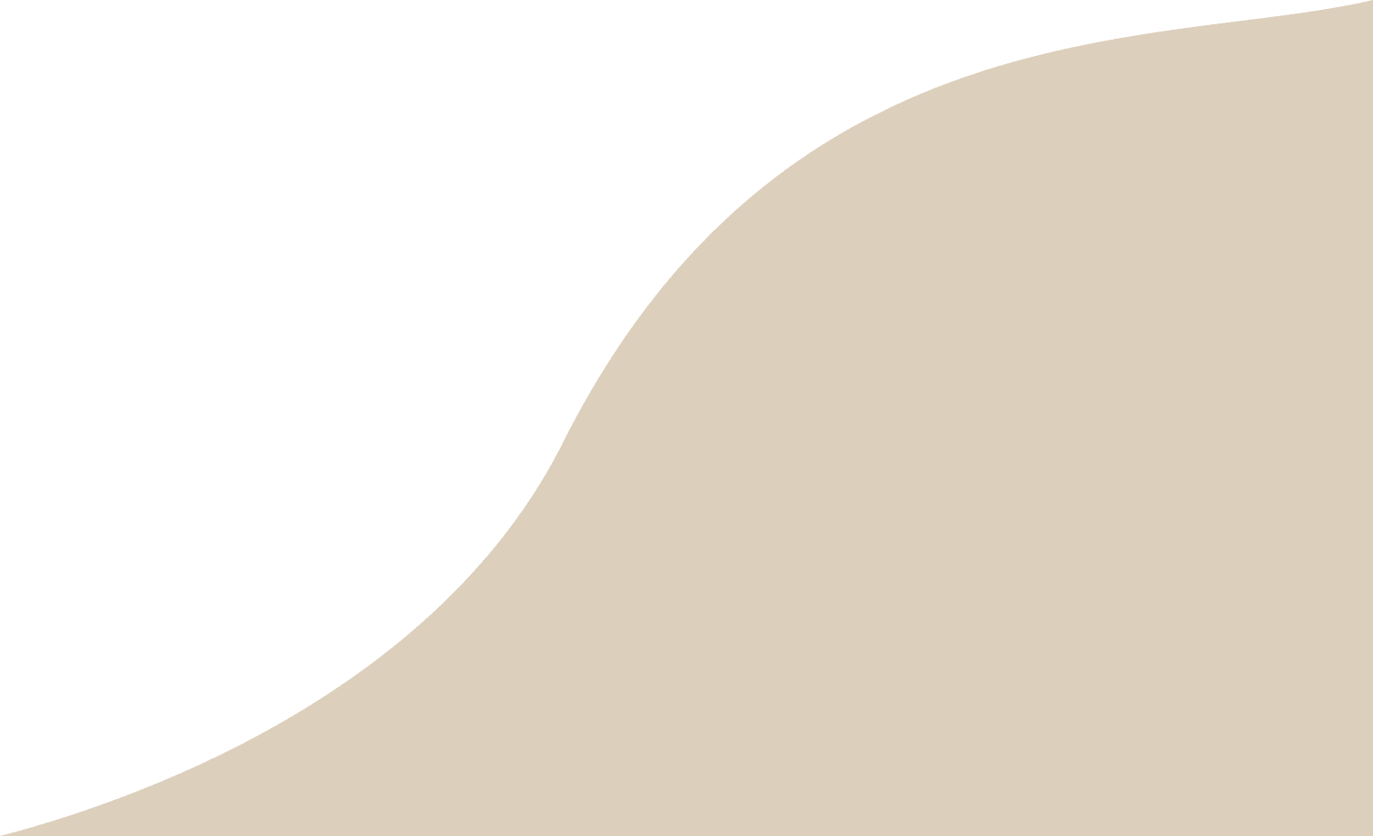 Background curve