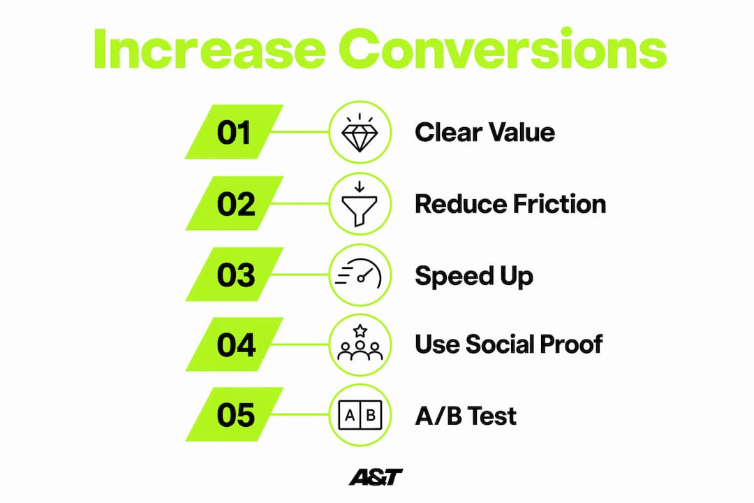 Infographic illustrating five steps to increase conversions