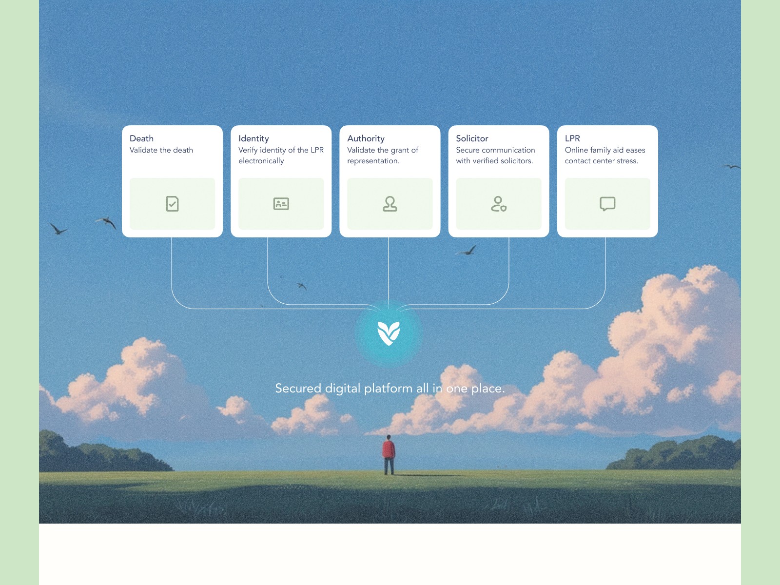 Top features of how this SaaS works. 