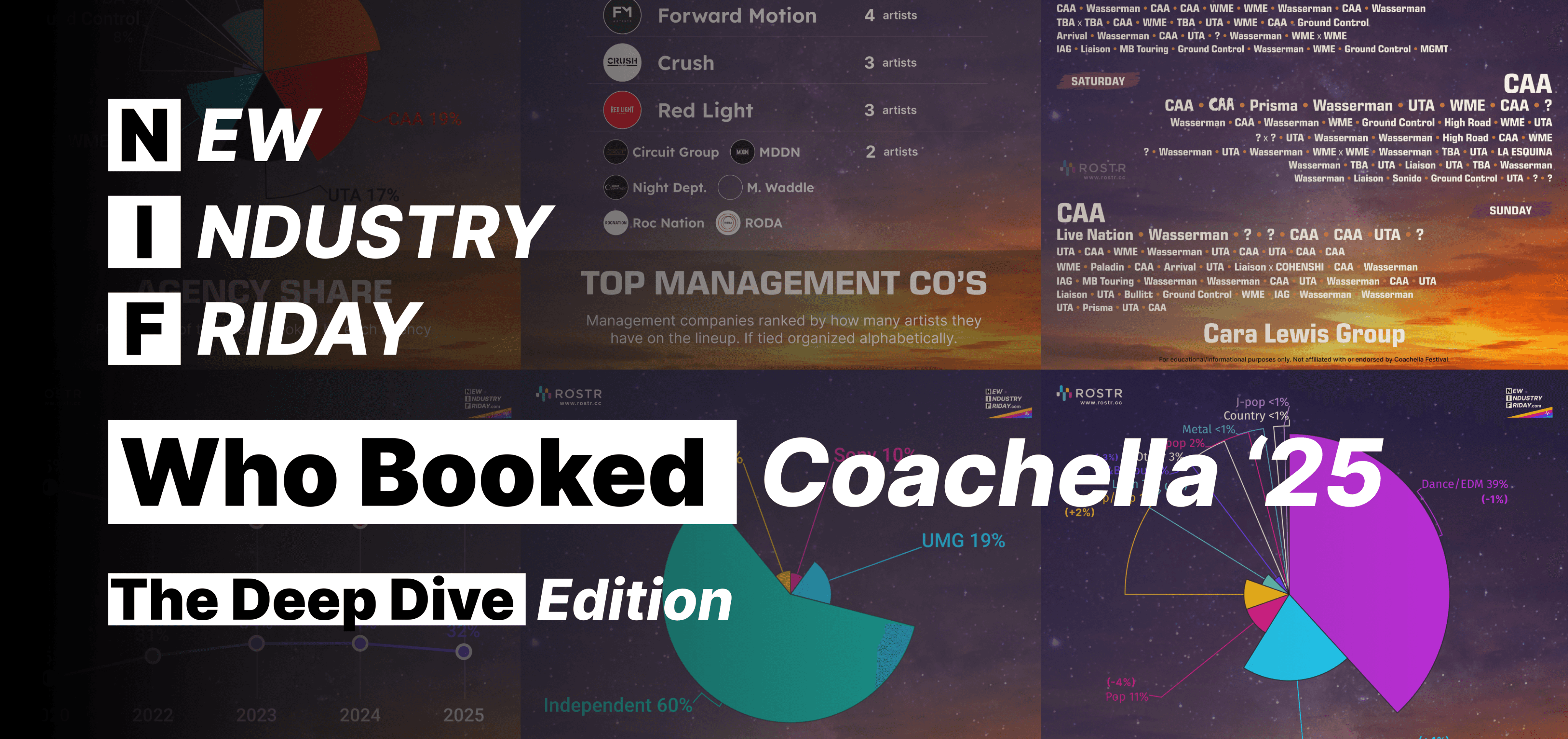 ROSTR Updates Who Booked Coachella 2025 The Deep Dive