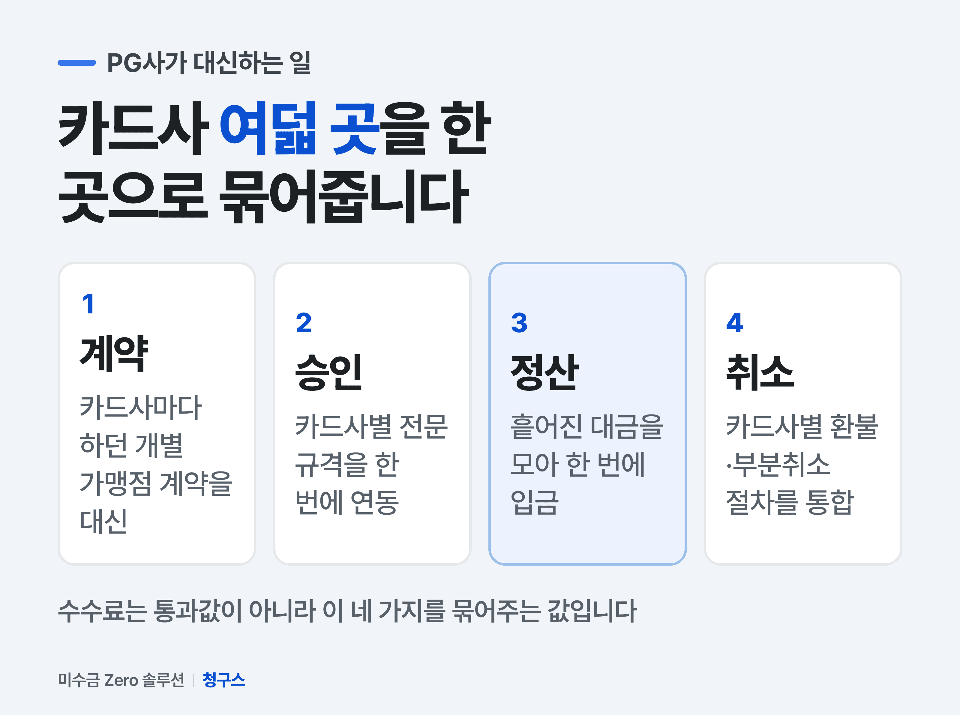 PG사가 대신하는 일과 직접 할 때의 차이 — 카드사 개별 계약·승인 처리·정산·취소 처리 비교