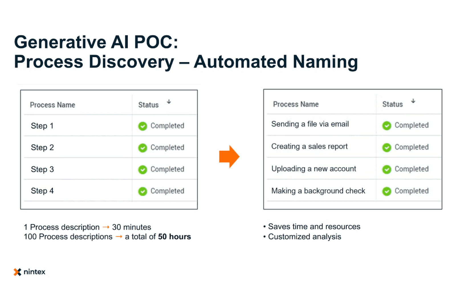 Nintex AI business process automation