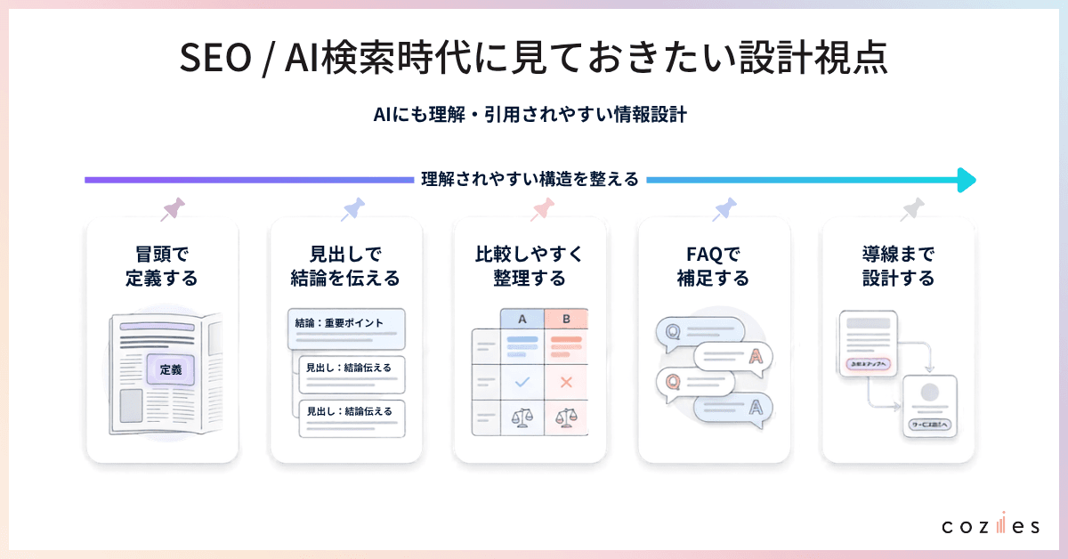 SEO/AI検索時代に見ておきたい設計視点