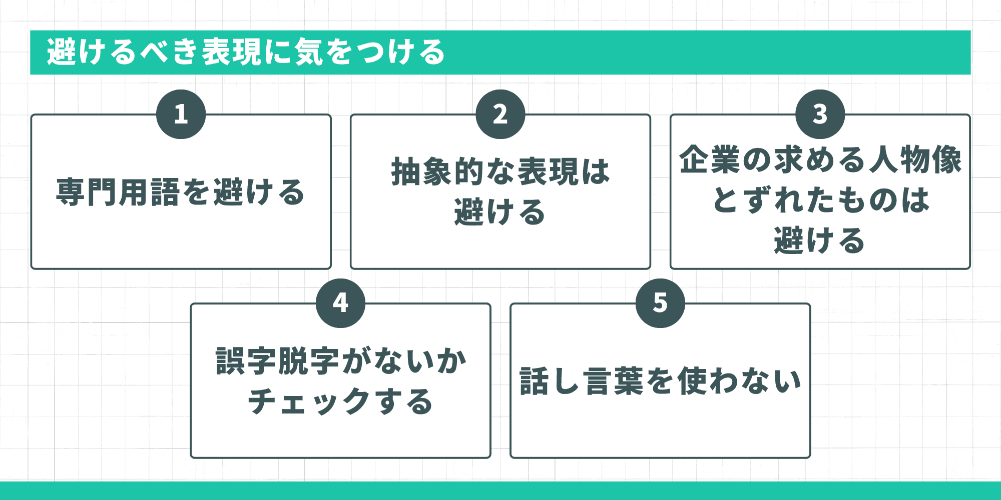 避けるべき表現に気をつける：専門用語を避ける・抽象的な表現は避ける・企業の求める人物像とずれたものは避ける・誤字脱字がないかチェックする・話し言葉を使わないの5項目
