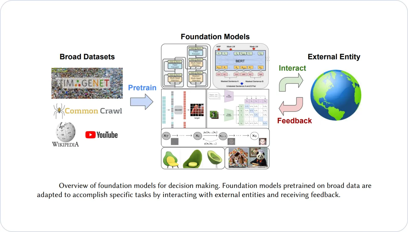 overview of foundation model for decision making