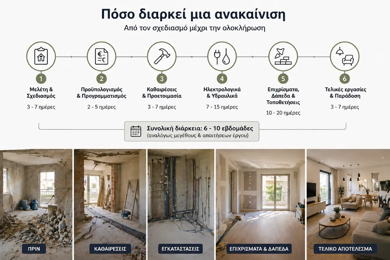 Πόσο διαρκεί μια ανακαίνιση κατοικίας στην Ανατολική Αττική από τον σχεδιασμό έως την ολοκλήρωση εργασιών