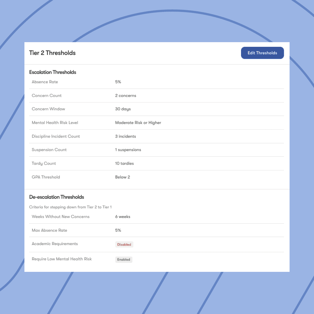 An image showing Impact Suite software solution of compliance and training where a school staff member can see tall the tasks they need to complete and all the tasks they have completed