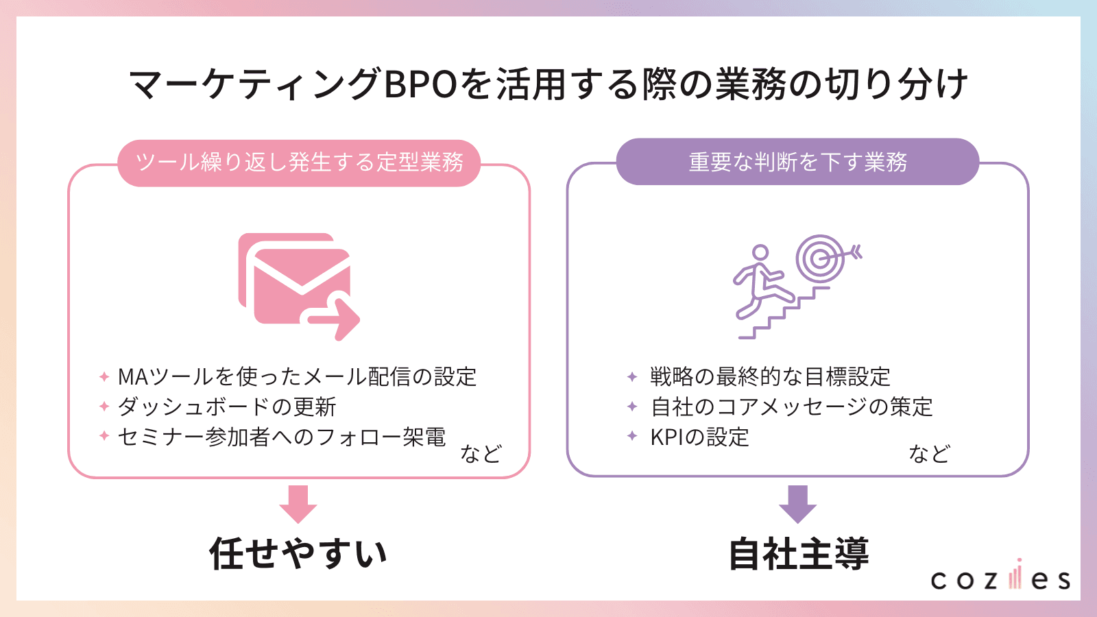 マーケティングBPOを活用する際の業務の切り分け
