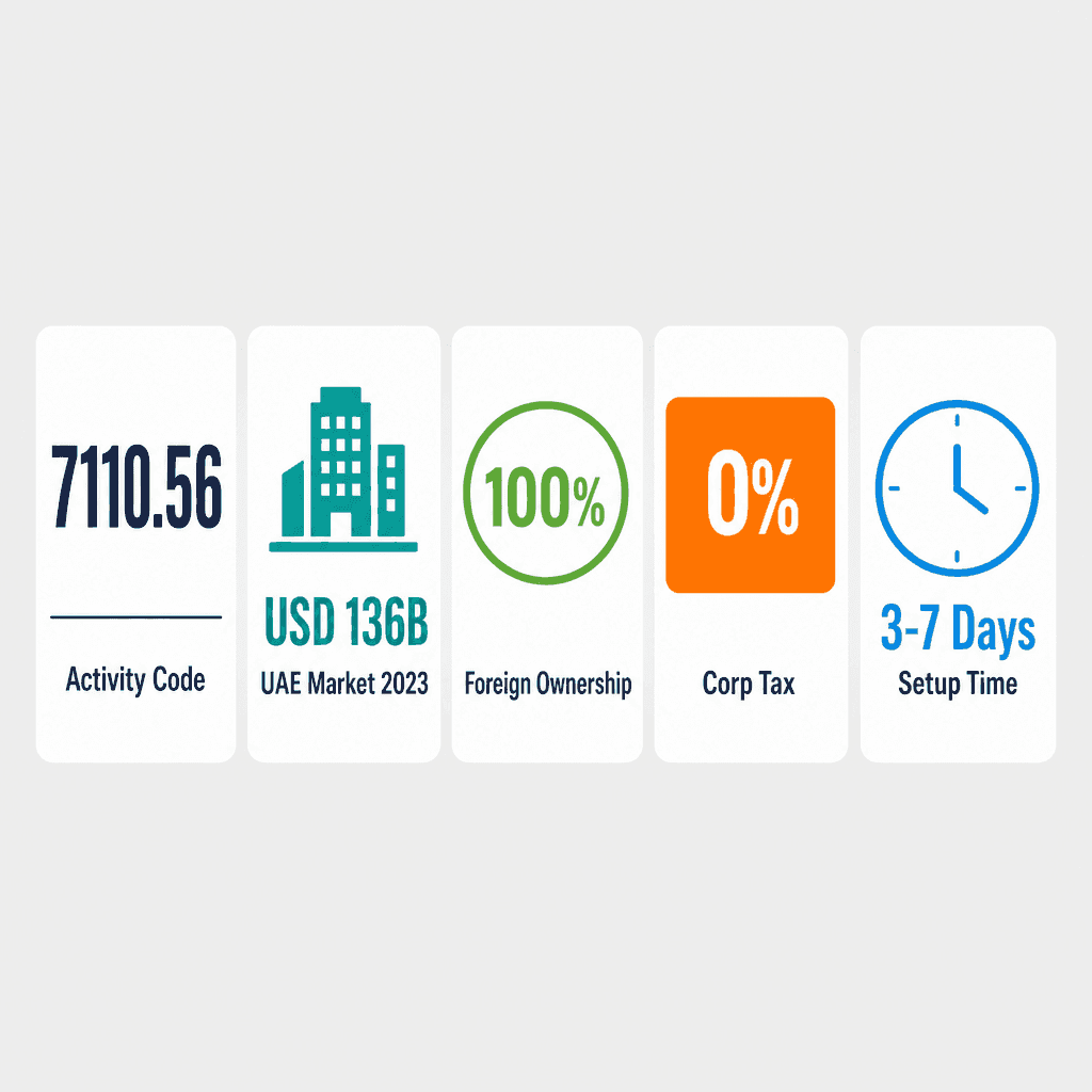 Infographic: Structural Quantity Surveying Engineering Services Business License in Dubai