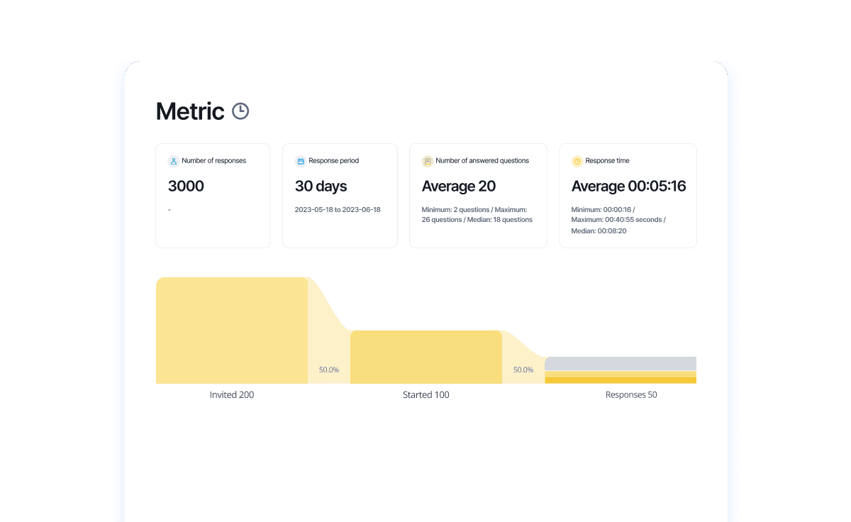 Bar chart displaying data with various categories and values, primarily in shades of yellow and gray.