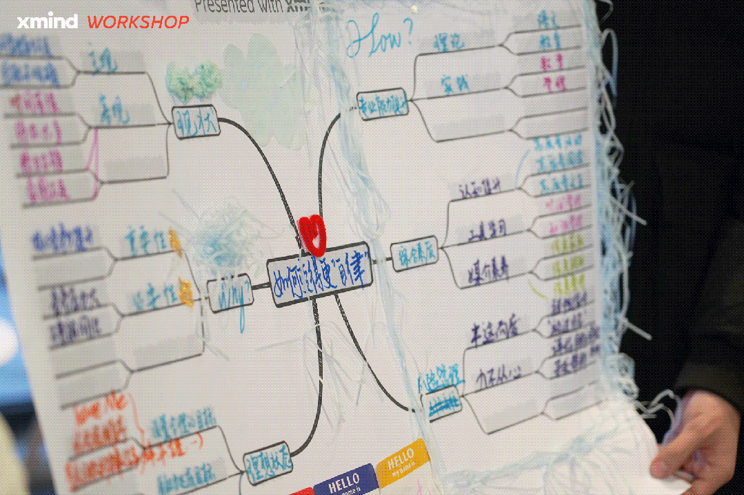 思维导图创作活动