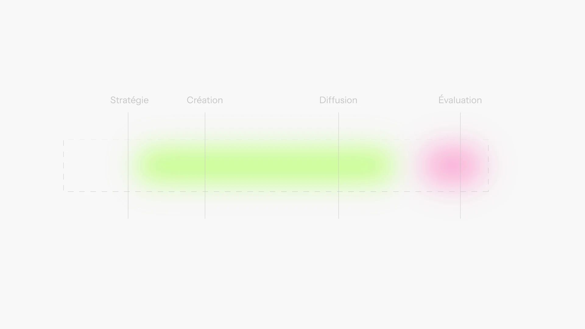 Exemple de maquette de site web responsive et ergonomique concue par le studio digital expone.